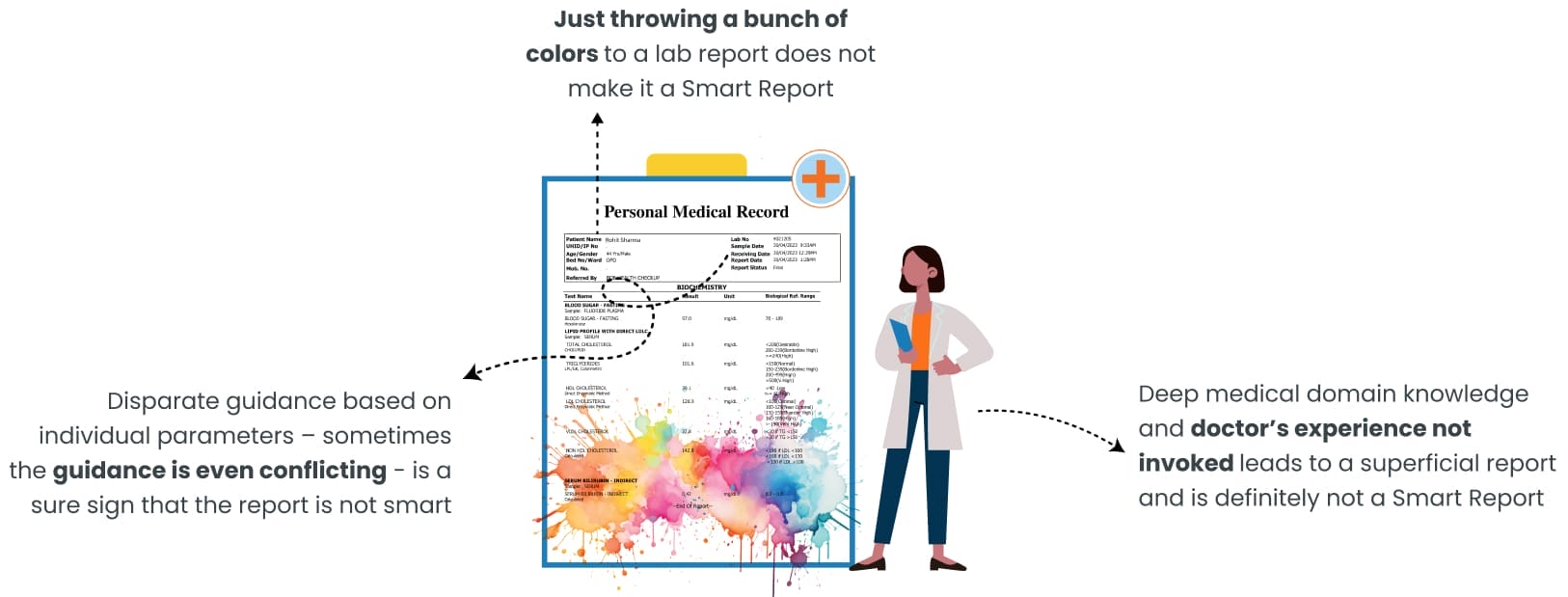 Image of an ordinary report.