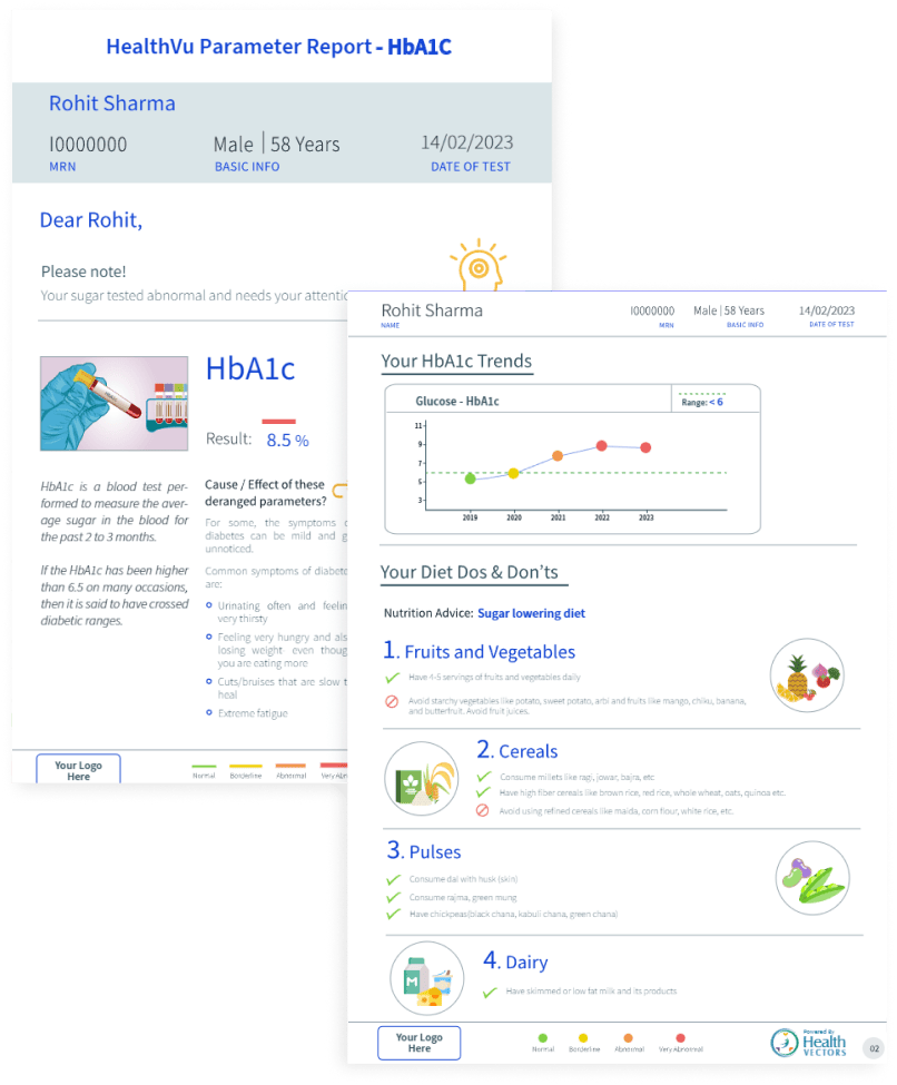 Hba1c graph and diet tips for the patients in the HealthVU Parameter report.