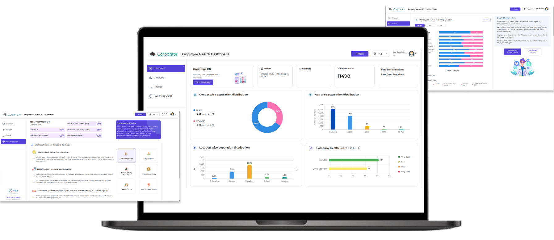 Screenshots of Corporate Employee Health Dashboard.
